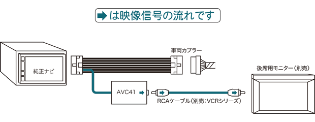 sample-acc-avc41-1