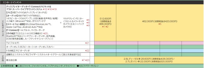 ミラーリングできるの ランクルプラドのディスプレイオーディオを徹底解説